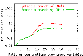 90 percent percentiles on PS12