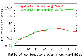 90 percent percentiles on PS0